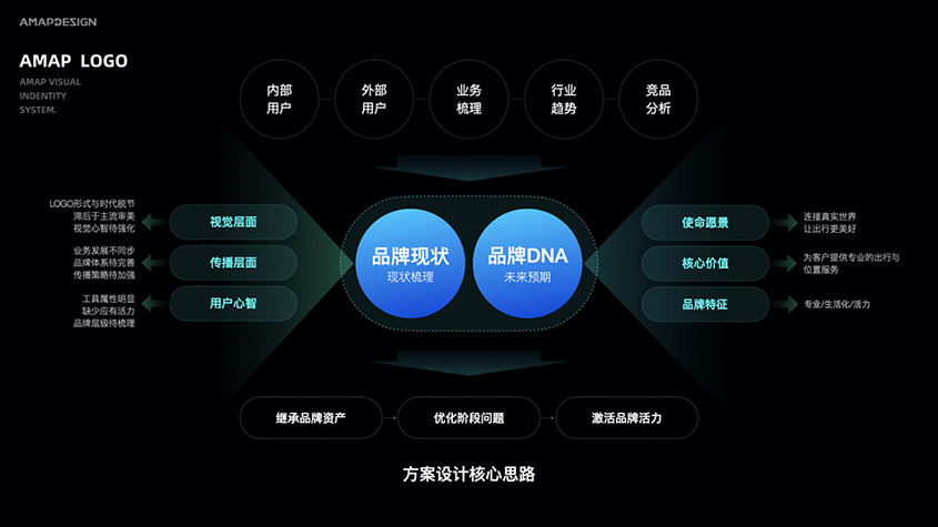 深圳品牌設計概念 深圳品牌設計概念